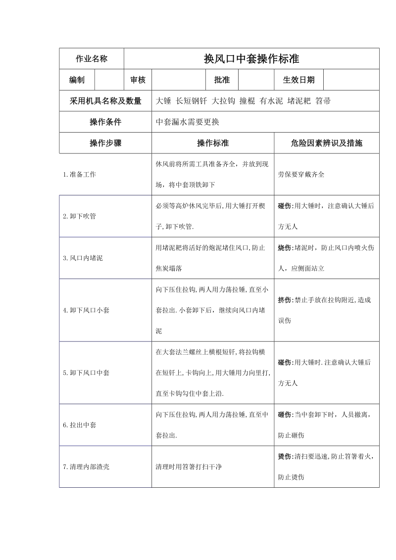 换风口中套操作标准.docx_第1页