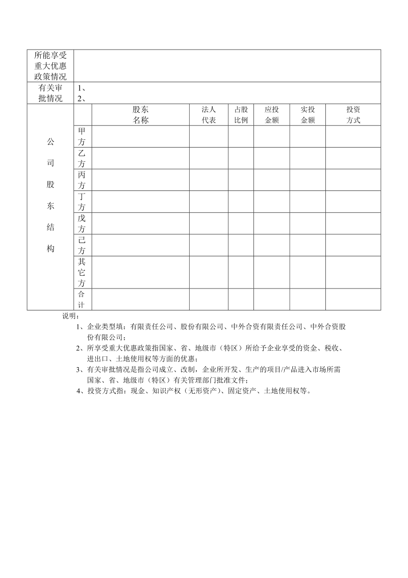 风险投资尽职调查提纲.doc_第2页