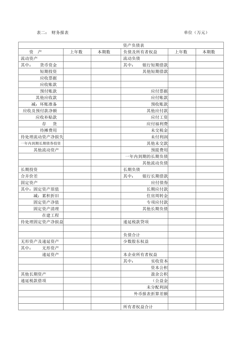 风险投资尽职调查提纲.doc_第3页