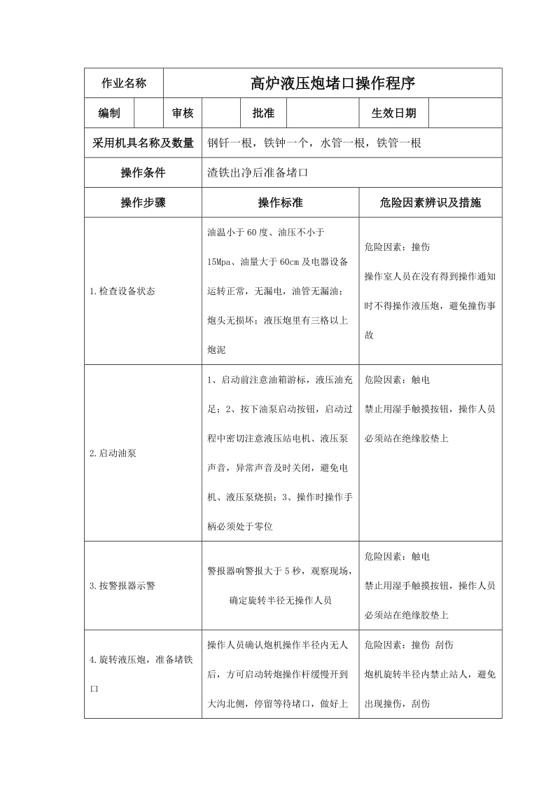 高炉液压炮堵口操作程序.docx_第1页