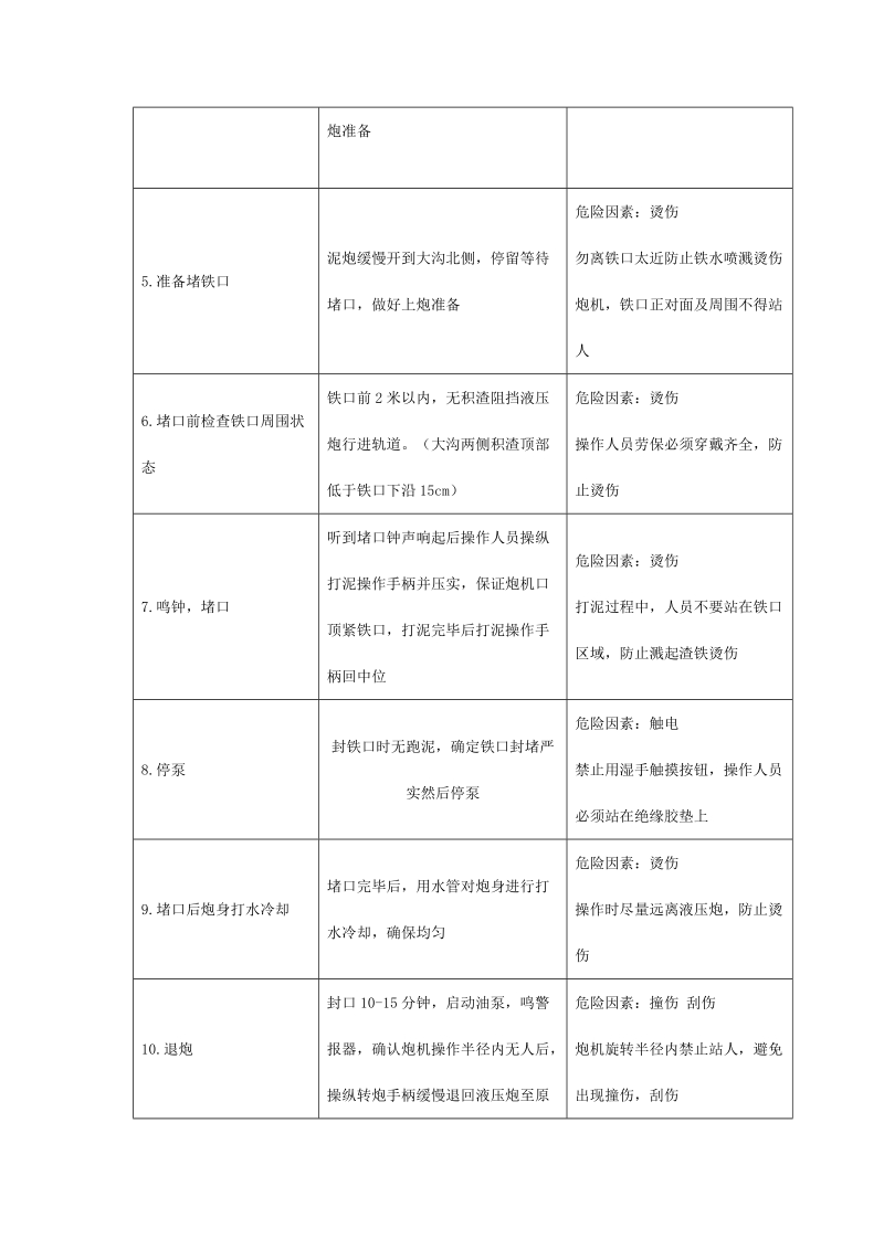 高炉液压炮堵口操作程序.docx_第2页