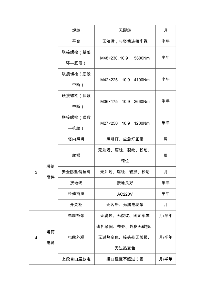 风电场检修计划.doc_第2页