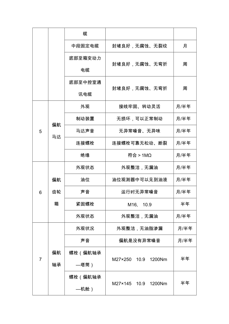 风电场检修计划.doc_第3页