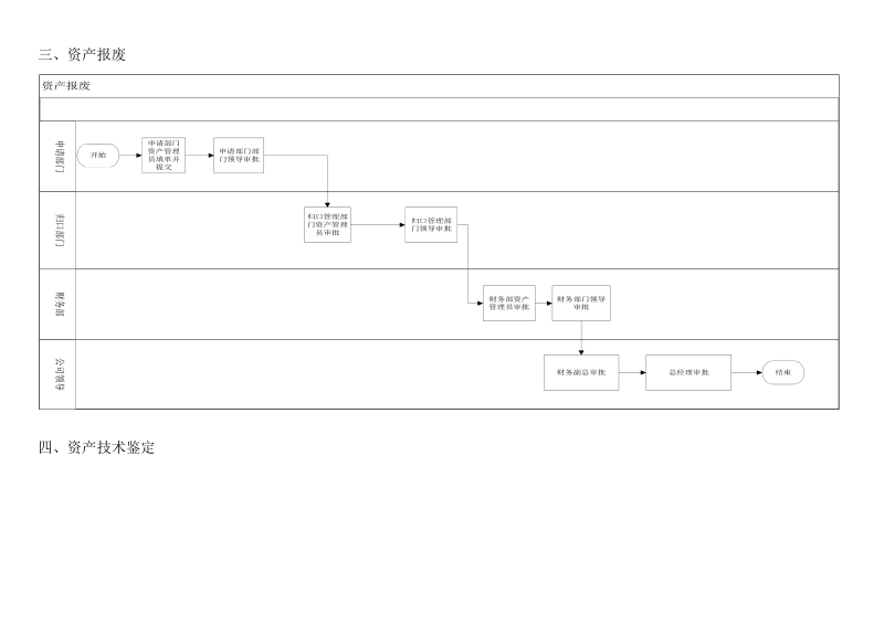 附件2：资产事务处理流程图_20130401_140811doc.doc_第3页