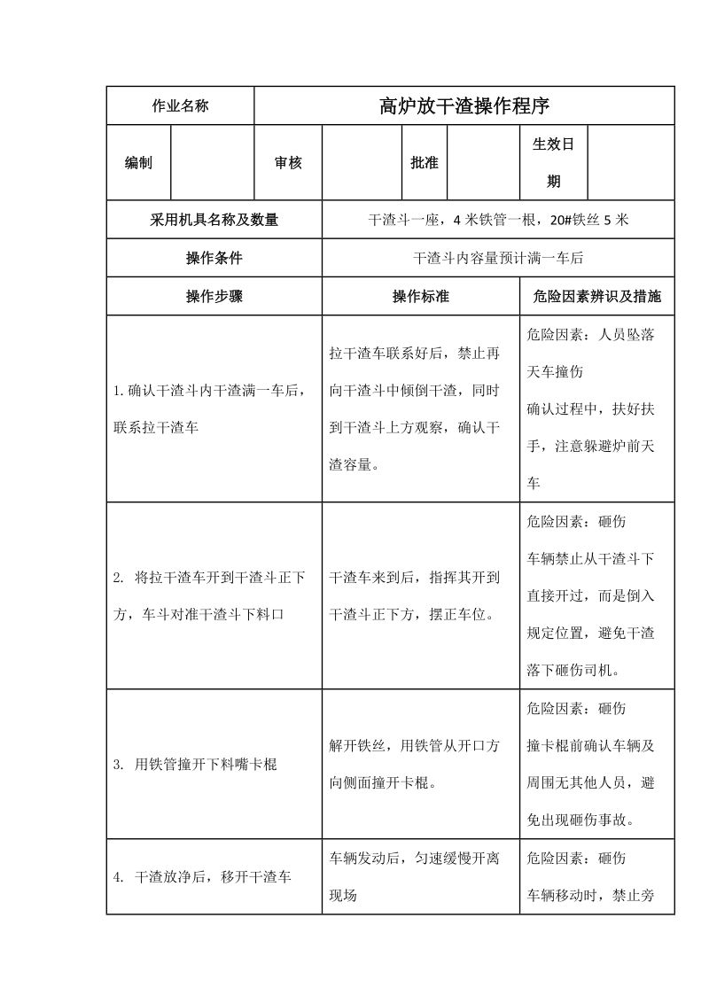 高炉放干渣操作程序.docx_第1页