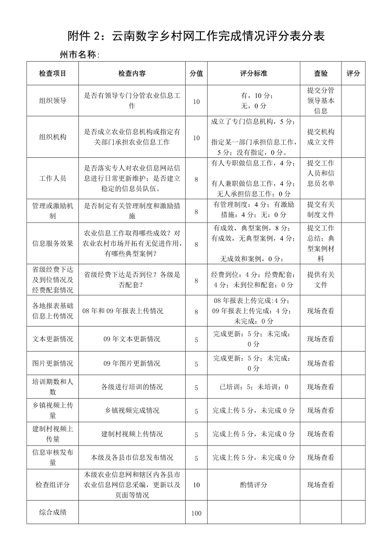 附件2：云南数字乡村网工作完成情况评分表分表.doc_第1页