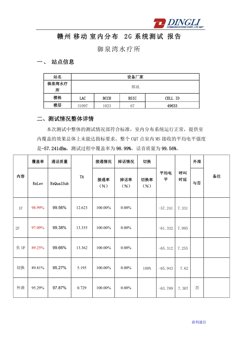 赣州市室内分布系统移动2g御泉湾水疗会所测试报告.doc_第1页