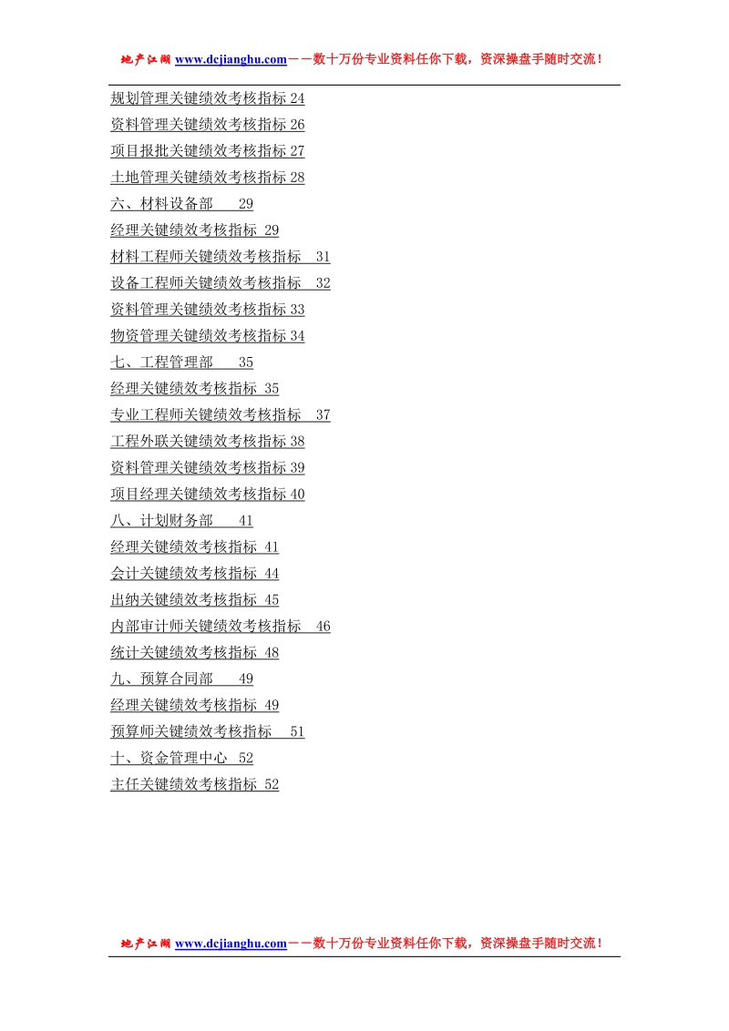 房地产企业绩效考核指标库.doc_第3页