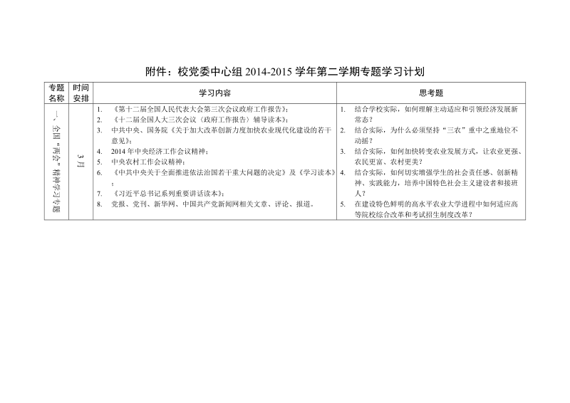 附件：校党委中心组2014-2015学年第二学期专题学习计划.doc_第1页