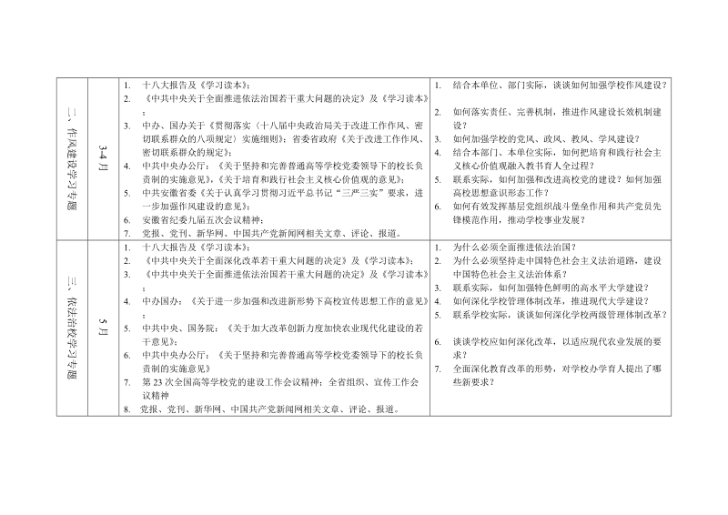 附件：校党委中心组2014-2015学年第二学期专题学习计划.doc_第2页