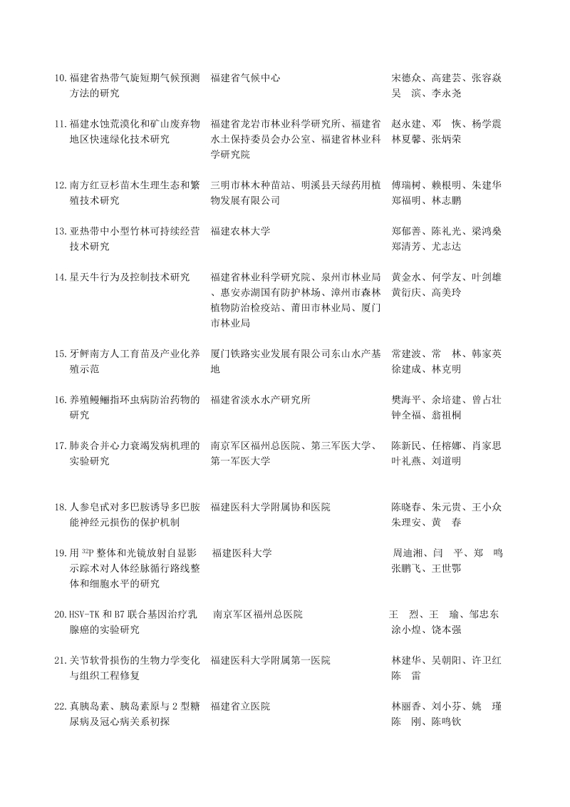 福建省2003年度科学技术奖获奖人员和项目目录（194项）.doc_第2页