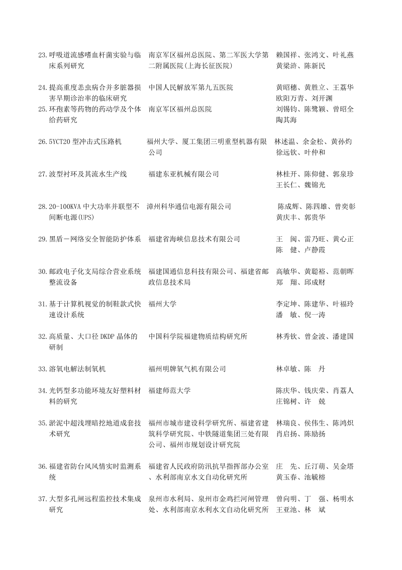 福建省2003年度科学技术奖获奖人员和项目目录（194项）.doc_第3页