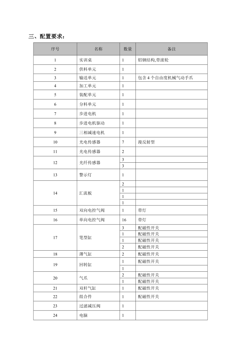 附件 - 天津市政府采购中心网.doc_第3页