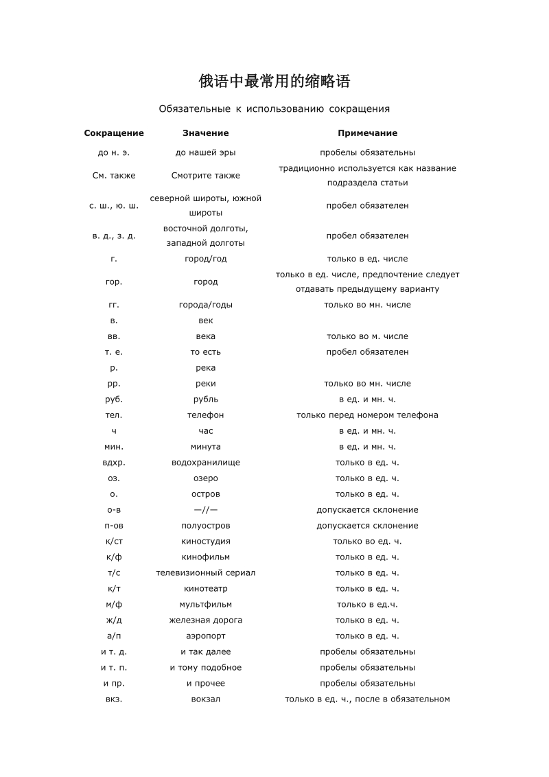 俄语中最常用的缩略语.doc_第1页