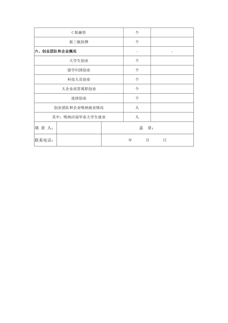 附件2： 众创空间运行情况调查表.doc_第3页