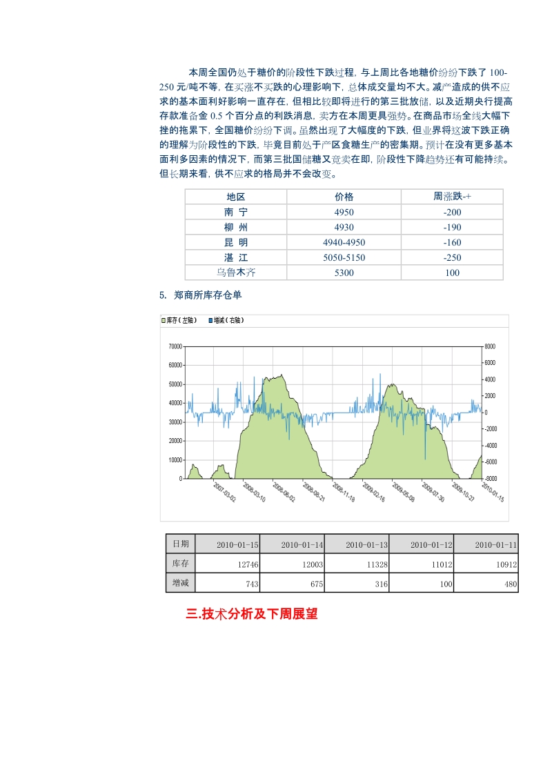 定期报告·白糖周报 策略研究 2010年1月15日 星期五 中期研究院·产品.doc_第2页