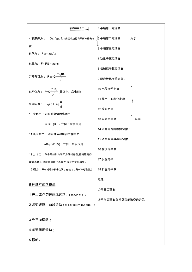 高考状元笔记物理篇(2014版).doc_第2页