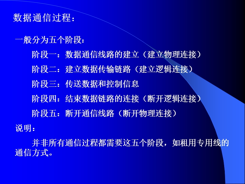 数据通信与广域网技术.ppt_第3页