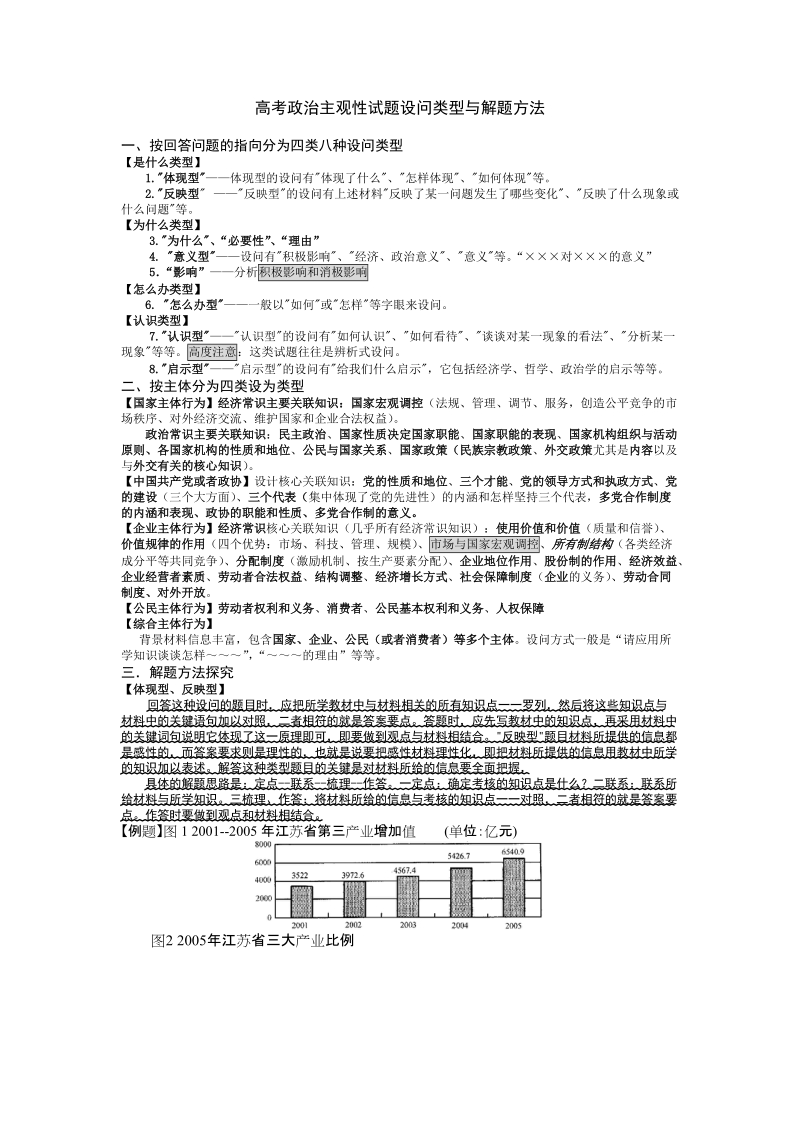 高考政 治主观性试题设问类型与解题方法.doc_第1页