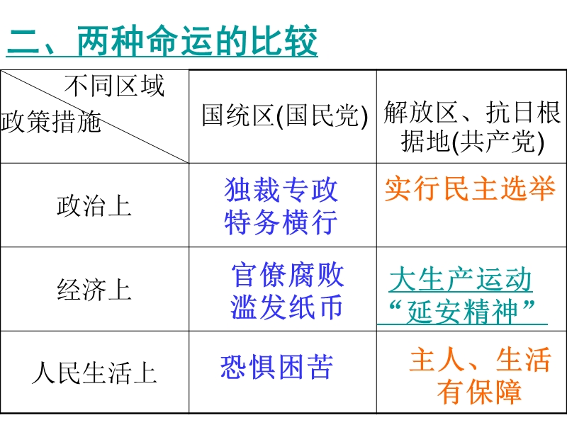 史社-第七单元《两种命 运的决战》陈凤琴 - 田东中学校园网.ppt_第3页