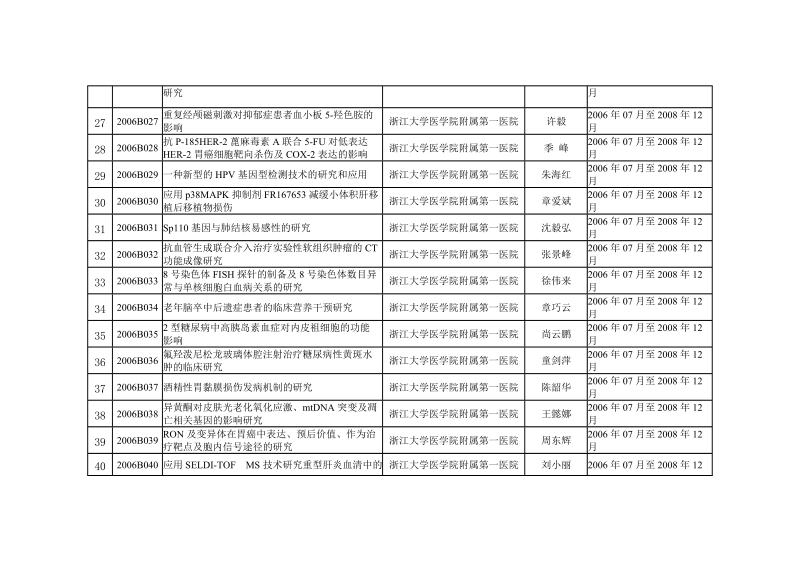 附件1 2006年浙江省医药卫生优秀青年科技人才专项基金计划.doc_第3页