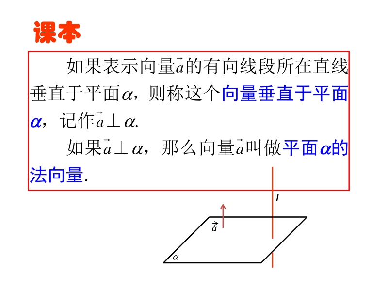 利用空间向量解决立体几何的向量(三)空间距离的问题.pptx_第2页