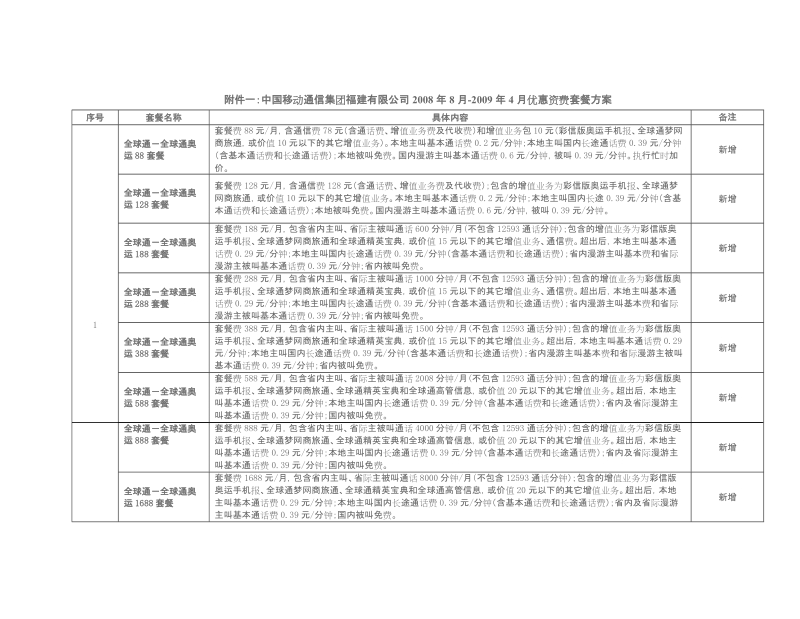 点击下载 - 福建省物价局.doc_第1页