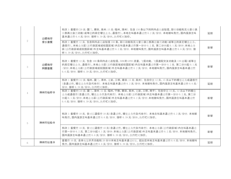 点击下载 - 福建省物价局.doc_第2页