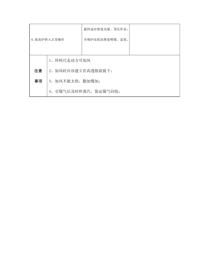 高炉送风操作程序.docx_第2页