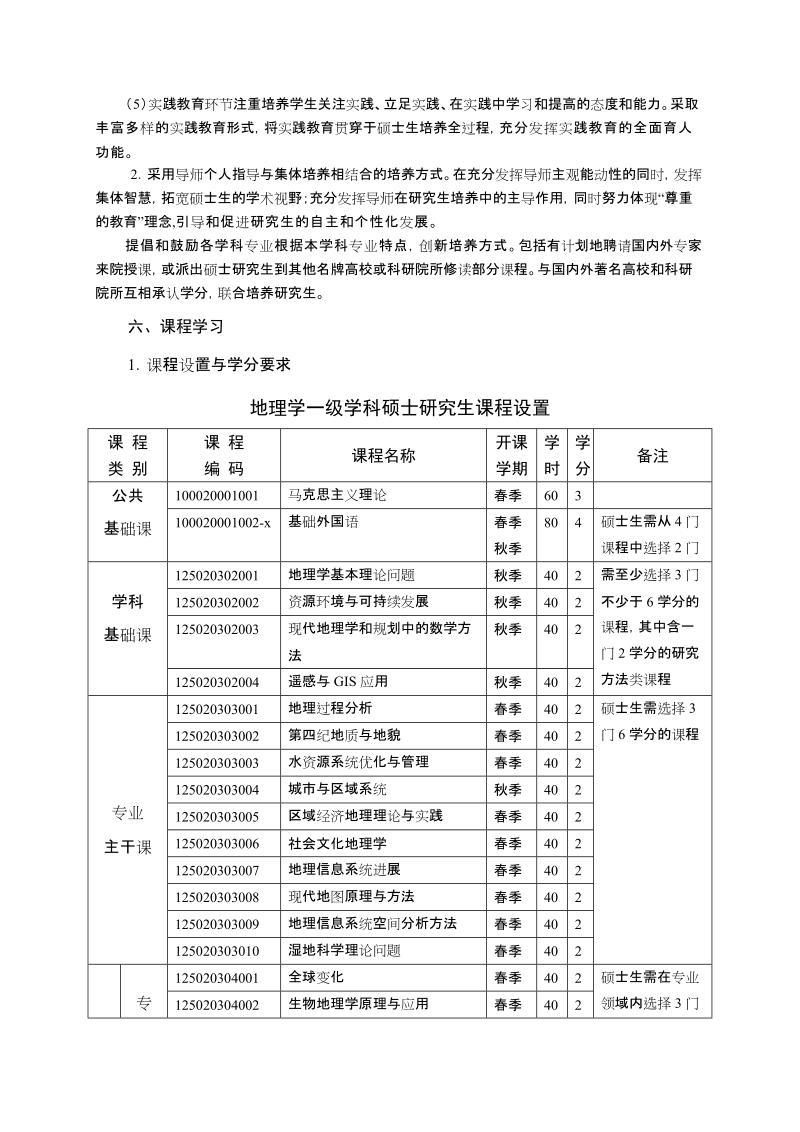 地理学一级学科硕士研究生培养方案.doc_第3页