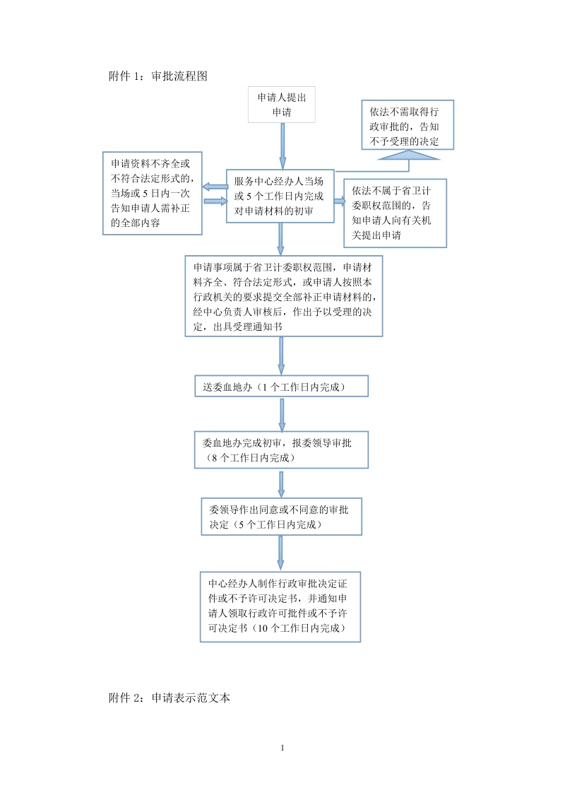 附件1：审批流程图.doc_第1页