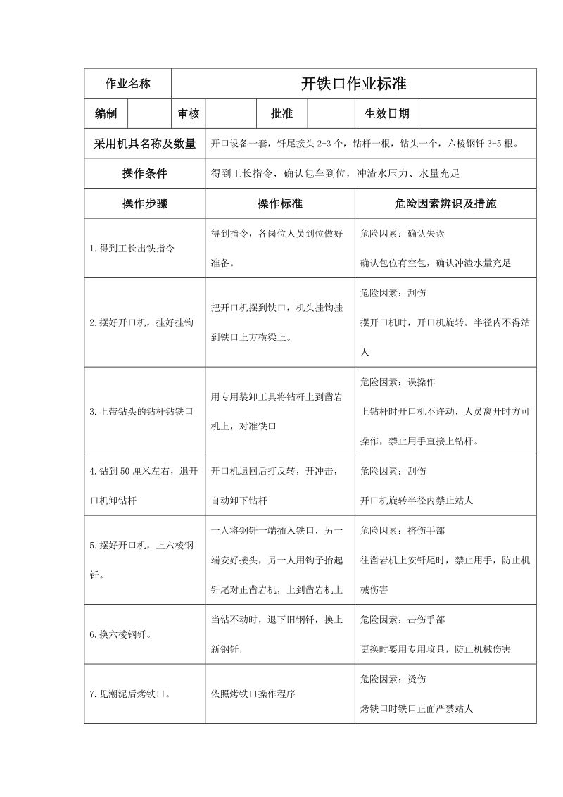 开铁口作业标准.docx_第1页