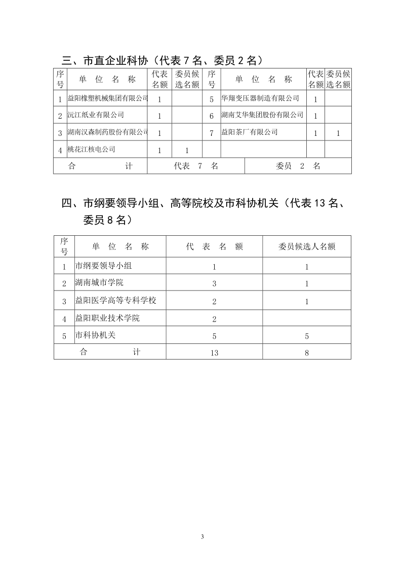 关于做好推选益阳市科协第三次代表 大会-益阳市科学技术协会.doc_第3页