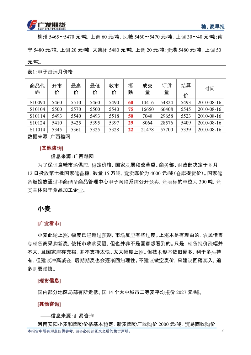 广发期货-糖麦早报-100817.doc_第2页