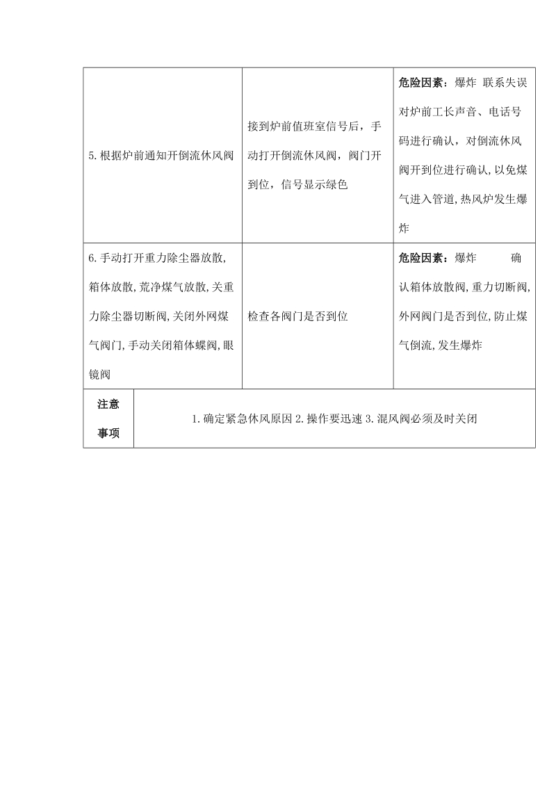 紧急休风标准操作程序.docx_第2页