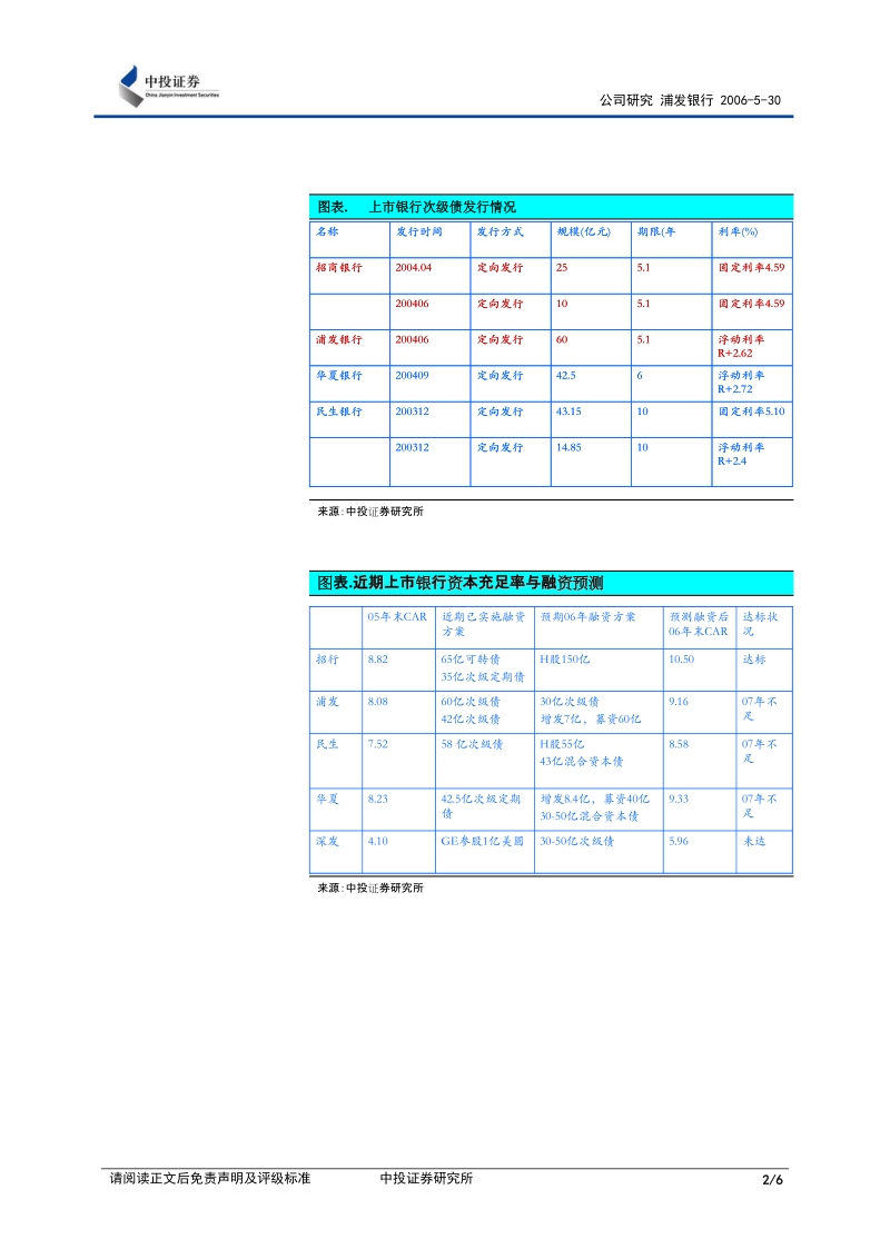 公司研究 简评报告 买入（维持评级） 首次评级时间：2005年12月12日.doc_第2页