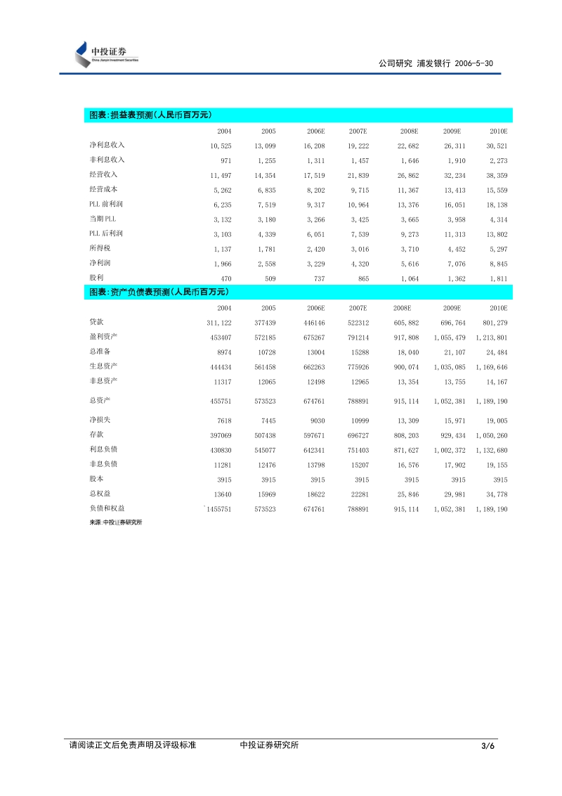 公司研究 简评报告 买入（维持评级） 首次评级时间：2005年12月12日.doc_第3页