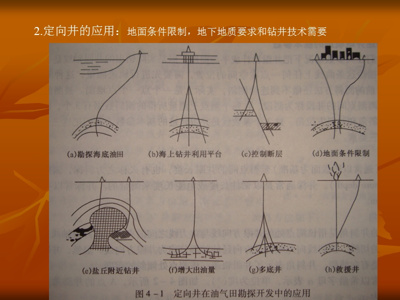 钻井工艺,钻具介绍及钻井实例.ppt_第2页