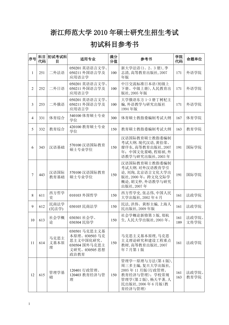 复试科目参考书目.doc_第1页