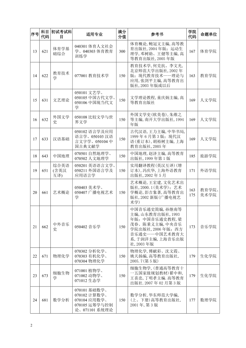 复试科目参考书目.doc_第2页