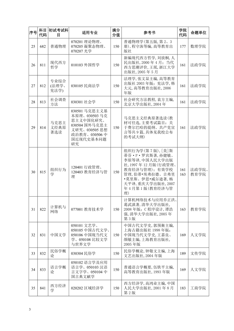 复试科目参考书目.doc_第3页