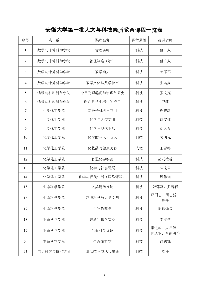 关于批准实施2006－2007学年度第一学期.doc_第3页