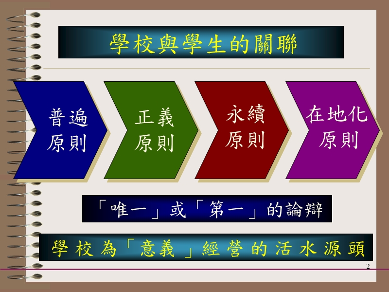 型塑双城国小学生.ppt_第2页