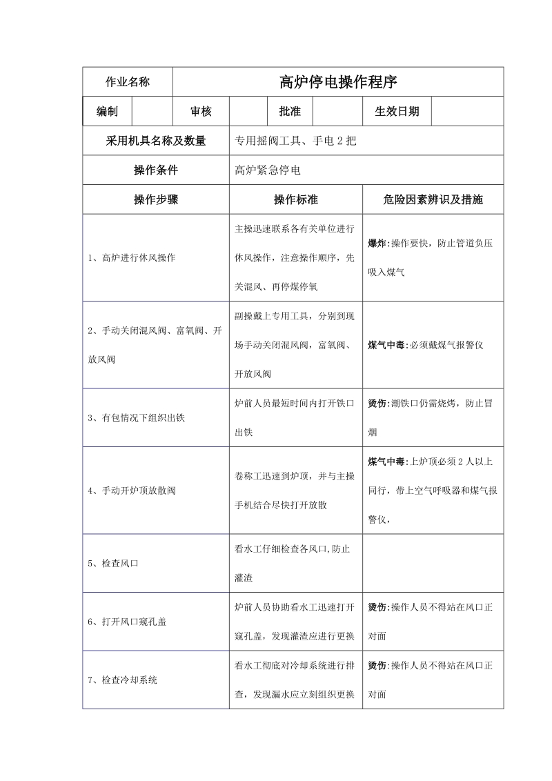 高炉停电操作程序.docx_第1页