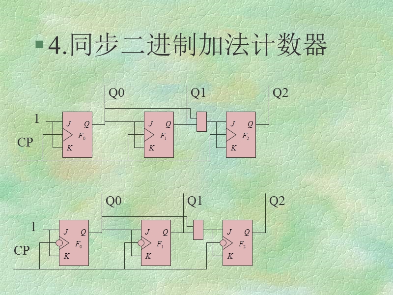 同步二进制计数器.ppt_第1页