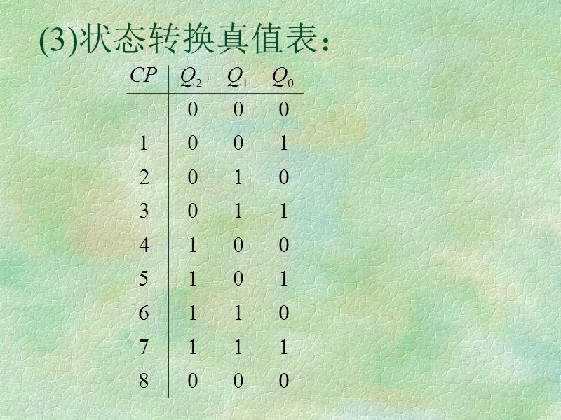 同步二进制计数器.ppt_第3页