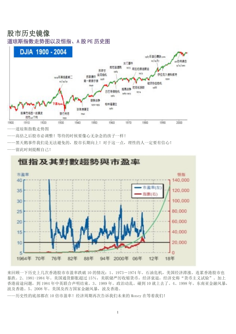 股市历史镜像.doc_第1页