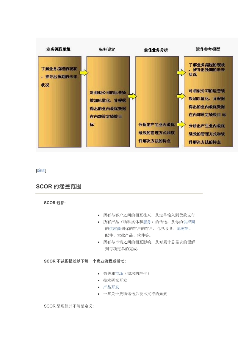 供应链运作参考模型(简称scor模型) ——基于对宝钢的详细分析.doc_第2页