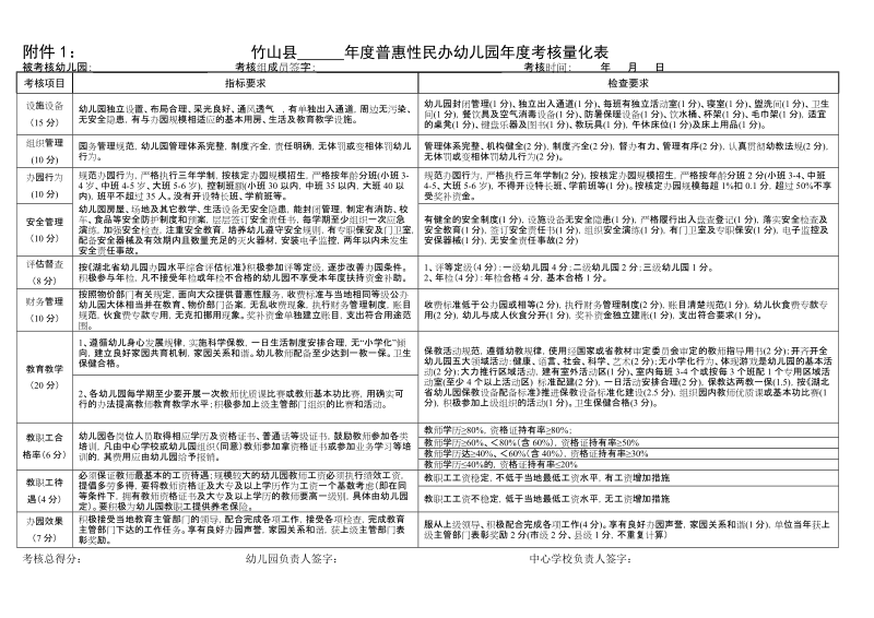 附件1：竹山县 年度普惠性民办幼儿园年度考核量化表.doc_第1页