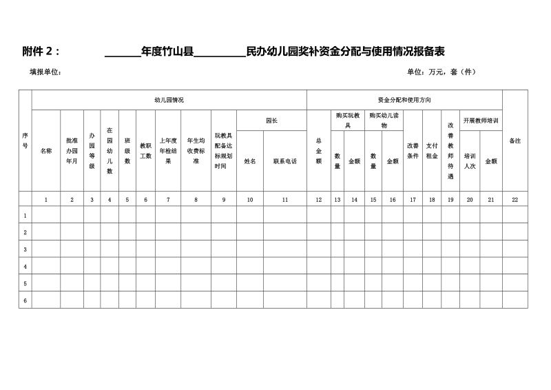 附件1：竹山县 年度普惠性民办幼儿园年度考核量化表.doc_第2页